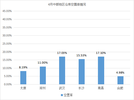 《2021年4月中国通用仓储市场动态报告》发布!